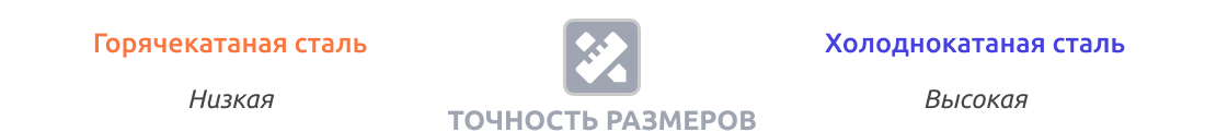 Геометрическая точность