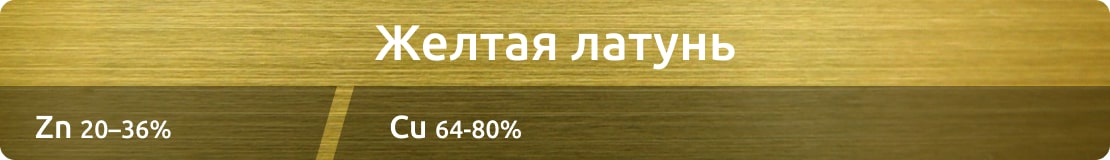 Состав желтой латуни